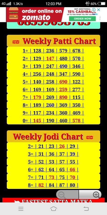 all patti number|satta matka patti chart.